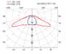 উচ্চ Lumen সম্পূর্ণ 3x10 নেতৃত্বে স্ট্রিট লাইট মডিউল নেতৃত্বে হালকা retrofit খেলনা