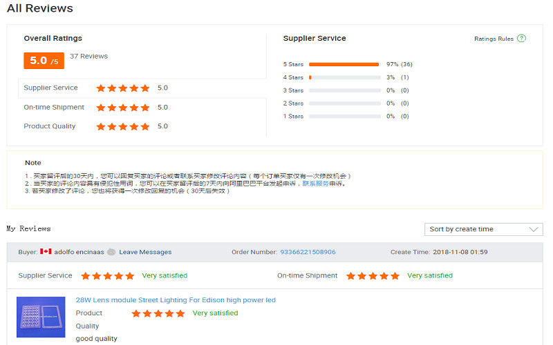 চীন Sunshine Opto-electronics Enterprise Co.,ltd সংস্থা প্রোফাইল