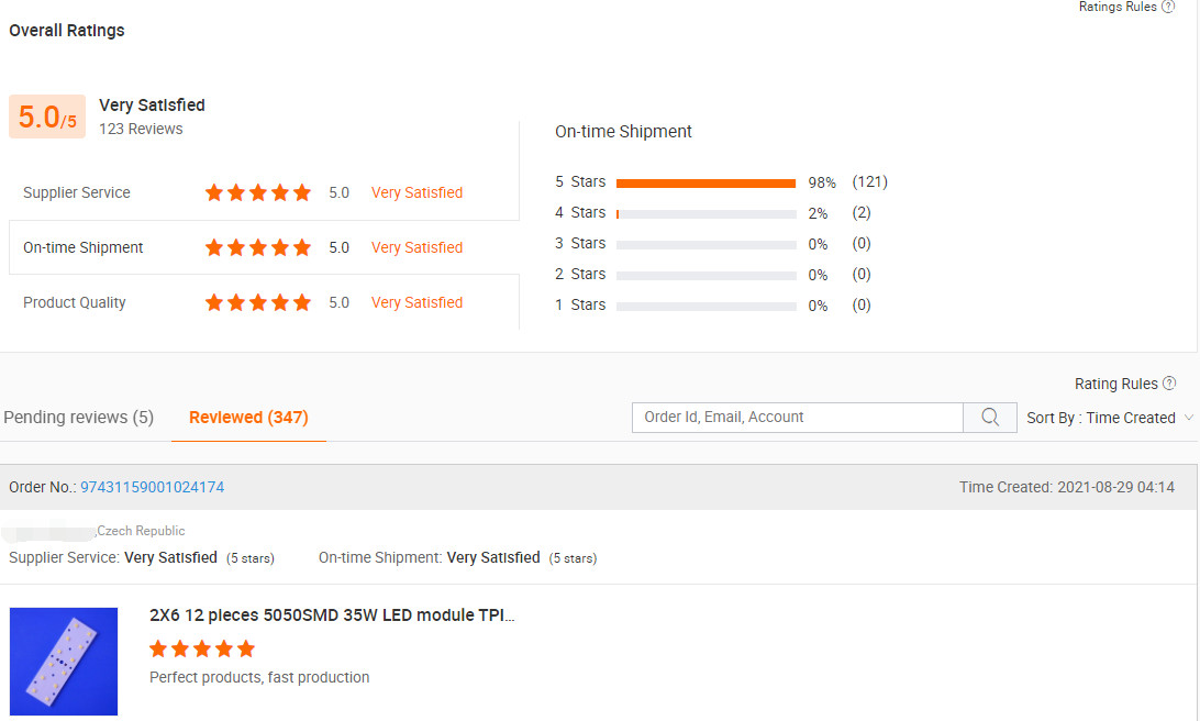 চেক প্রজাতন্ত্র থেকে মার্টিন